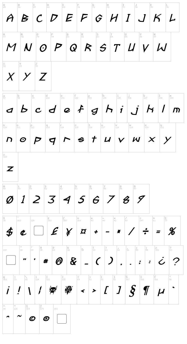 Fractyl font map